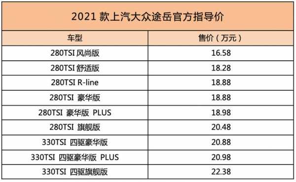 大众途岳配置图片