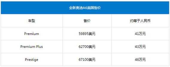 奥迪a6美国配置-图3 奥迪a6美国配置-图3