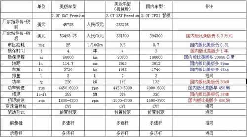 奥迪a6美国配置-图2 奥迪a6美国配置-图2