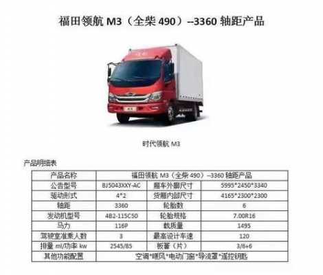 福田M3配置表