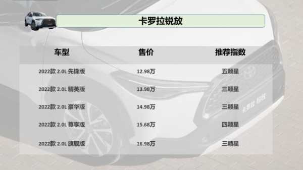 卡罗拉哪款配置最好-图3 卡罗拉哪款配置最好-图3