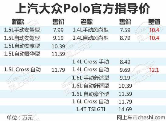 大众polo价格配置