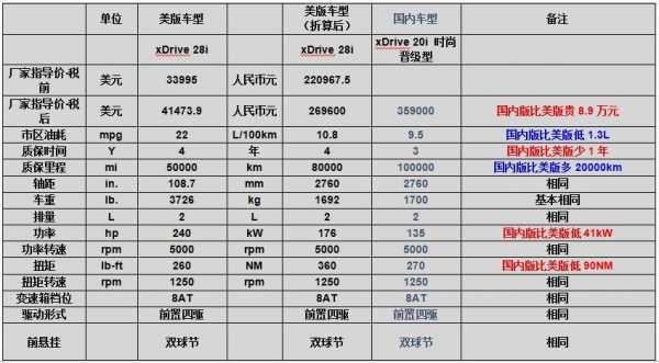 美规车配置查询