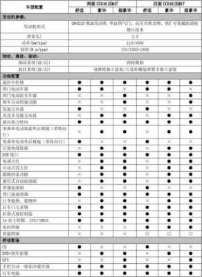 柴油车国四标准配置-图1 柴油车国四标准配置-图1