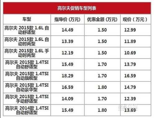 目前汽车最高配置