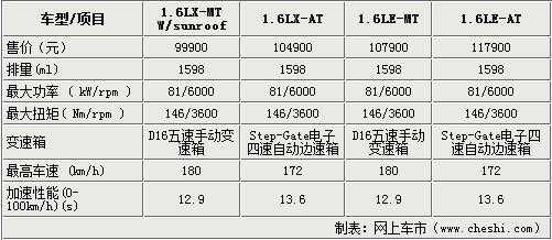 新凯越有那些配置-图2 新凯越有那些配置-图2