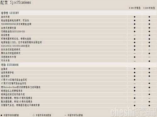 合资奔驰e300参数配置