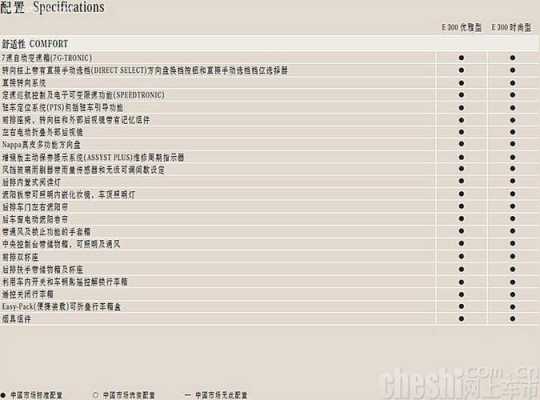 合资奔驰e300参数配置-图2 合资奔驰e300参数配置-图2