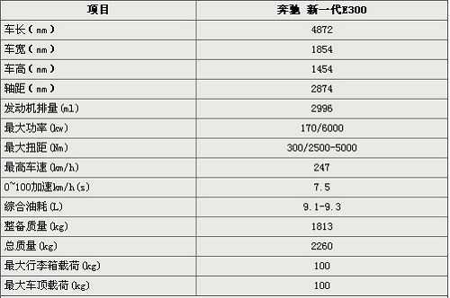 合资奔驰e300参数配置-图3 合资奔驰e300参数配置-图3
