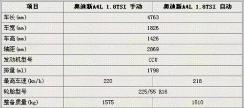 新奥迪a4配置参数配置-图2 新奥迪a4配置参数配置-图2