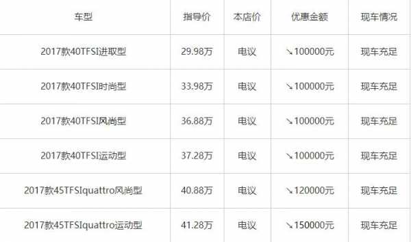 新奥迪a4配置参数配置-图3 新奥迪a4配置参数配置-图3