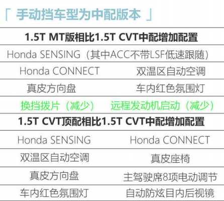 12款思域自动配置-图2 12款思域自动配置-图2
