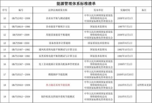 什么是能源配置文件