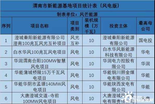 什么是能源配置文件-图3 什么是能源配置文件-图3