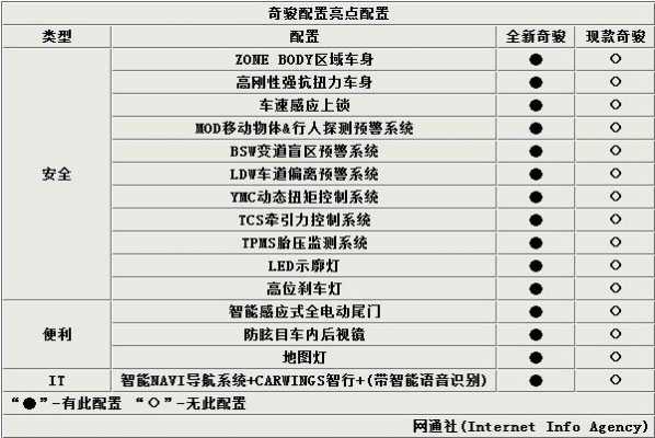 日产奇骏配置错误-图3 日产奇骏配置错误-图3