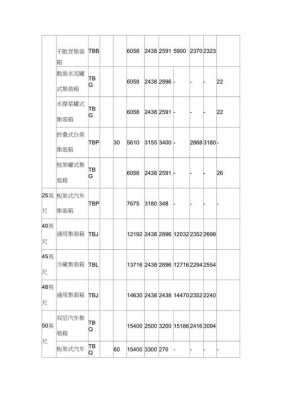 卡车车辆参数配置介绍-图3 卡车车辆参数配置介绍-图3
