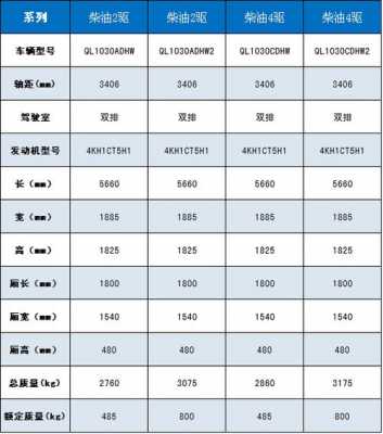 卡车车辆参数配置介绍-图2 卡车车辆参数配置介绍-图2