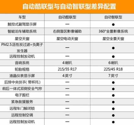 长安cs35新款配置情况-图2 长安cs35新款配置情况-图2