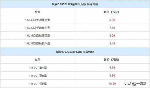 长安cs35新款配置情况