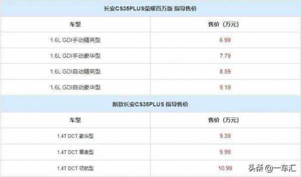 长安cs35新款配置情况