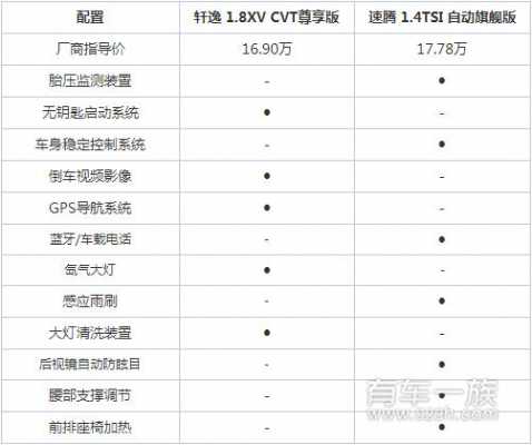 2012款速腾安全配置-图2 2012款速腾安全配置-图2