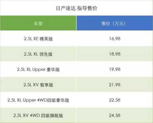 途达分几个配置