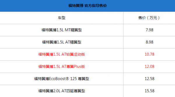 铂翼运动版配置