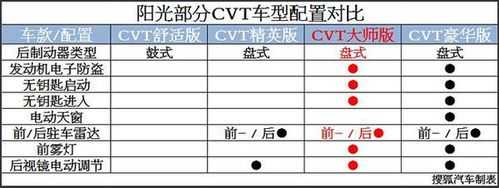 裸车需要配置那些东西
