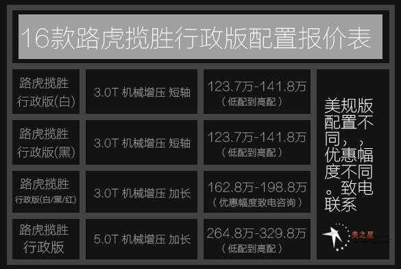 美规行政配置