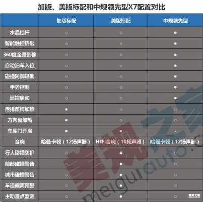 进口宝马配置-图2 进口宝马配置-图2
