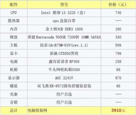 i4配置电脑-图2 i4配置电脑-图2