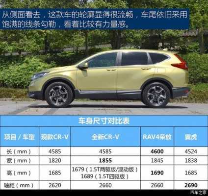 东风crv2017款参数配置-图3