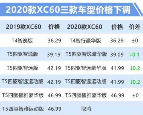 沃尔沃官网配置下载