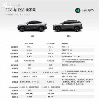 ec6配置选择
