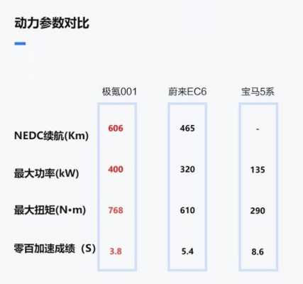 ec6配置选择-图3 ec6配置选择-图3