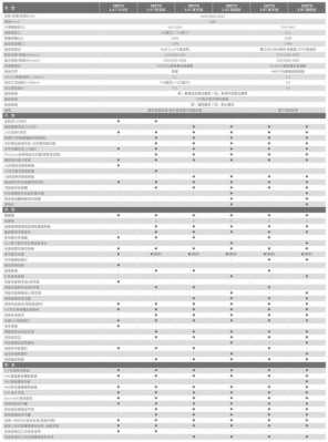 途岳配置解析