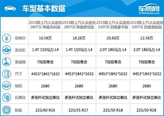 途岳配置解析-图3 途岳配置解析-图3