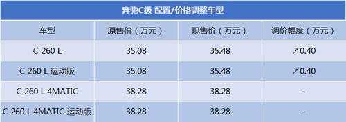 奔驰c级配置