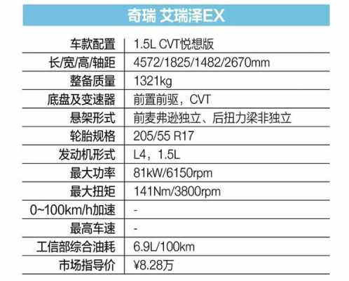 艾瑞泽ex详细配置-图3 艾瑞泽ex详细配置-图3