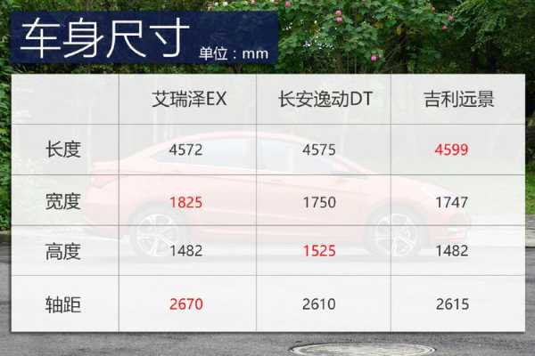 艾瑞泽ex详细配置-图2 艾瑞泽ex详细配置-图2