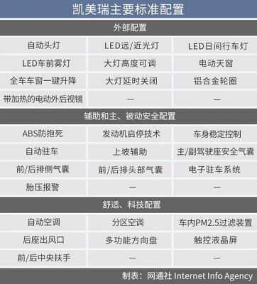 汽车配置名称和作用-图3 汽车配置名称和作用-图3