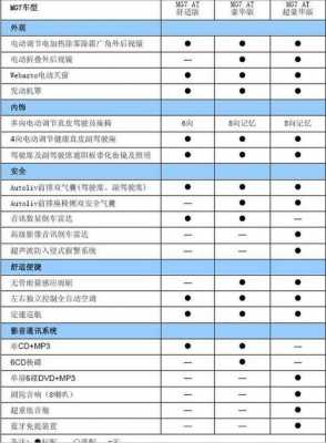 汽车配置名称和作用