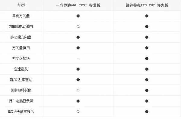 xts哪个配置的简单介绍