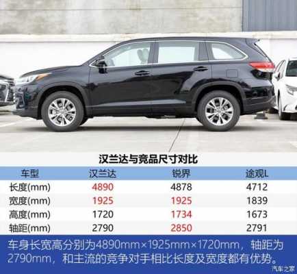2018汉兰达配置图