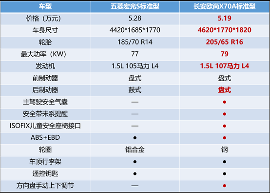 70A配置的简单介绍