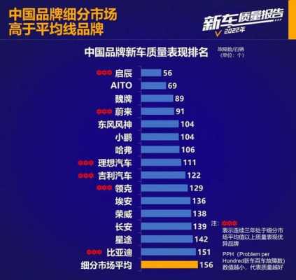 国产车配置质量怎样