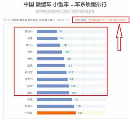 国产车配置质量怎样-图3 国产车配置质量怎样-图3