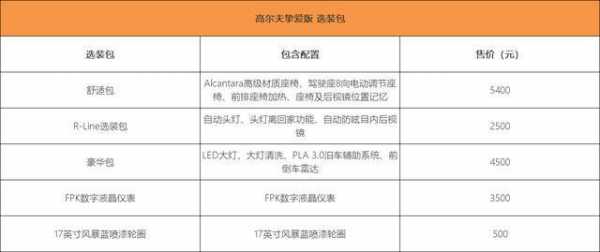 高尔夫买哪个配置-图3 高尔夫买哪个配置-图3