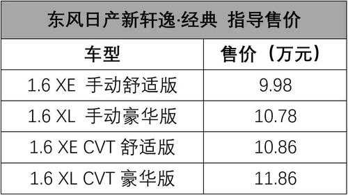 尼桑轩逸配置分几种-图2 尼桑轩逸配置分几种-图2