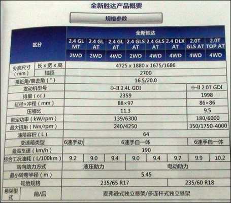 胜达配置叁数